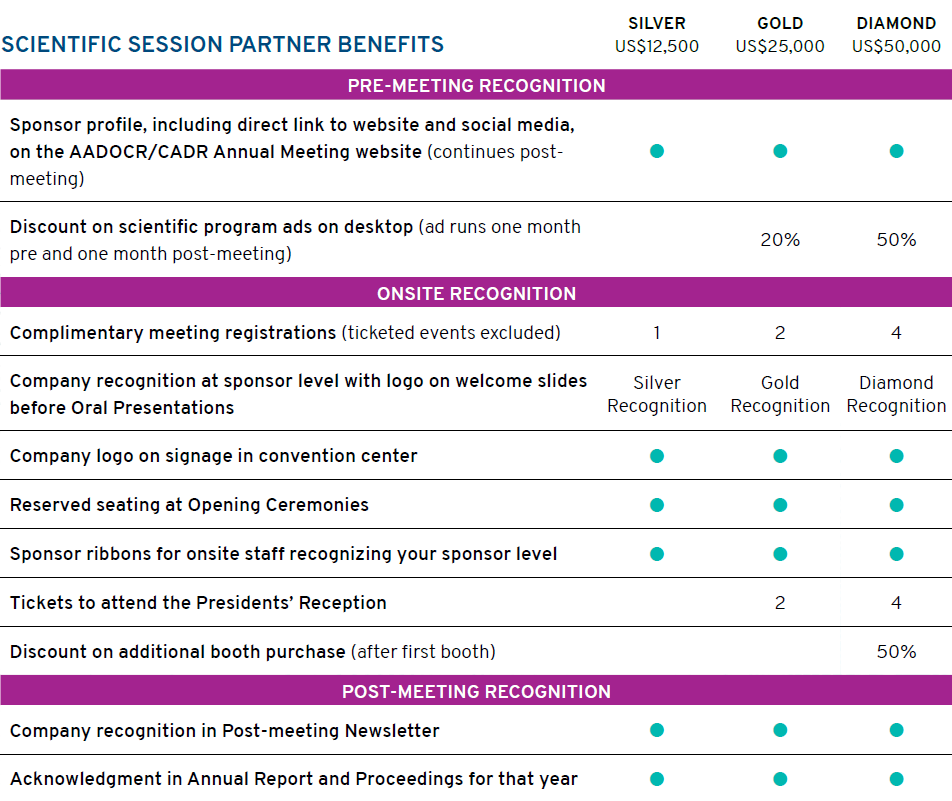 Scientific Partner Benefits table